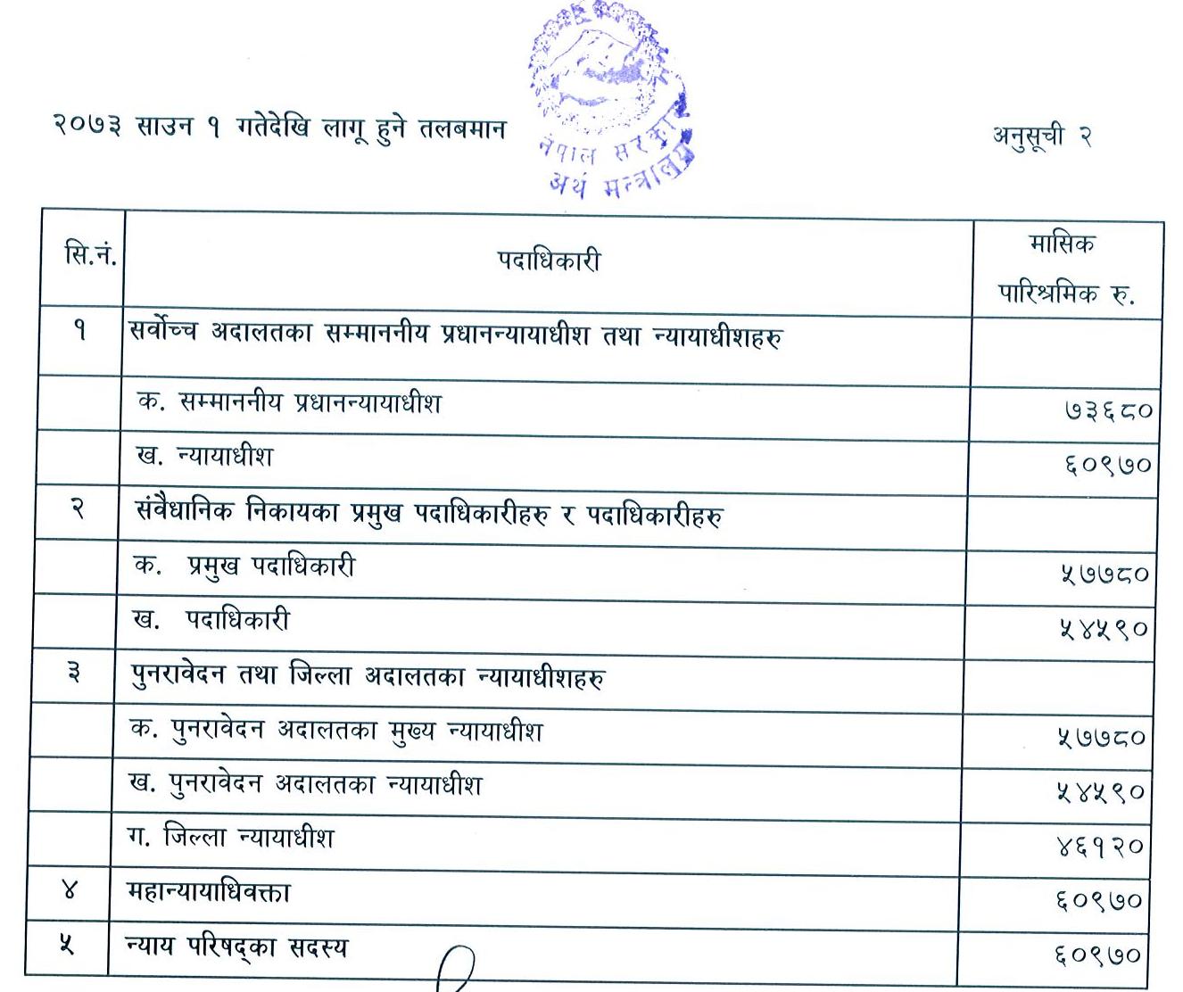 salary-of-government-officials-of-nepal